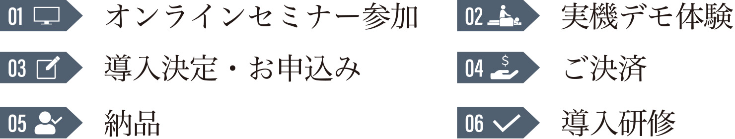 01 オンラインセミナー参加／02 実機デモ体験／03 導入決定・お申込み／04 ご決済／05 納品／06 導入研修