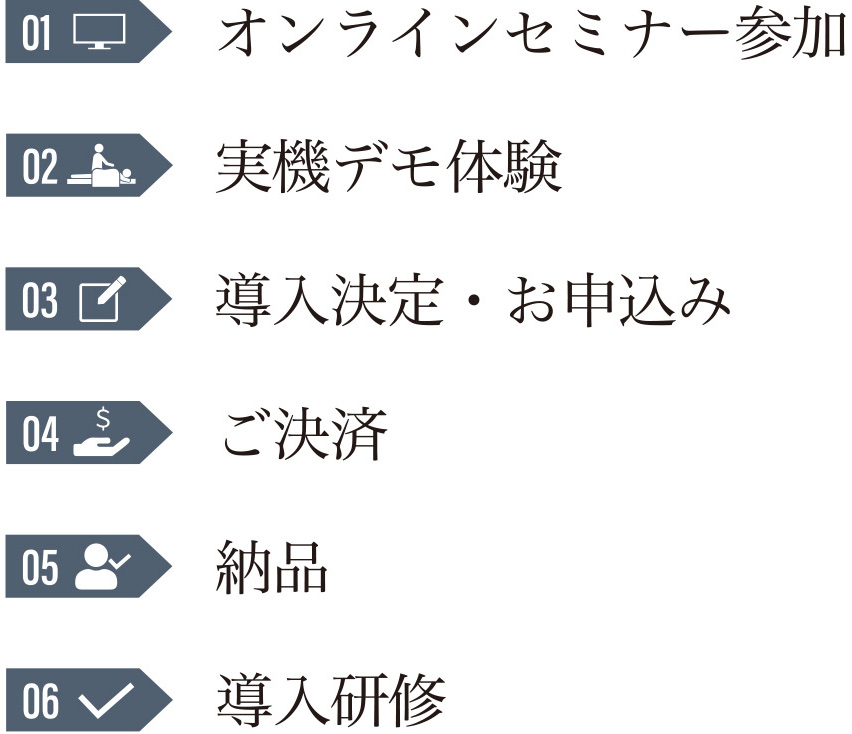 01 オンラインセミナー参加／02 実機デモ体験／03 導入決定・お申込み／04 ご決済／05 納品／06 導入研修
