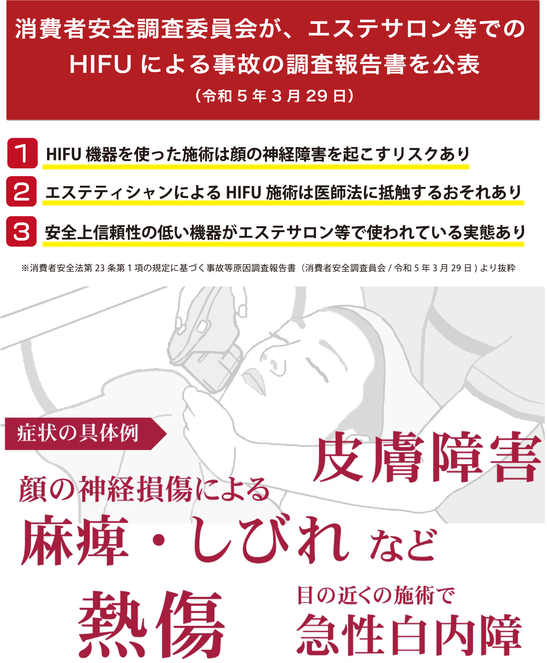 消費者安全調査委員会が、エステサロン等でのHIFUによる事故の調査報告書を公表（令和5年3月29日）