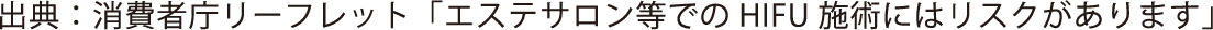 出典：消費者庁リーフレット「エステサロン等でのHIFU施術にはリスクがあります」