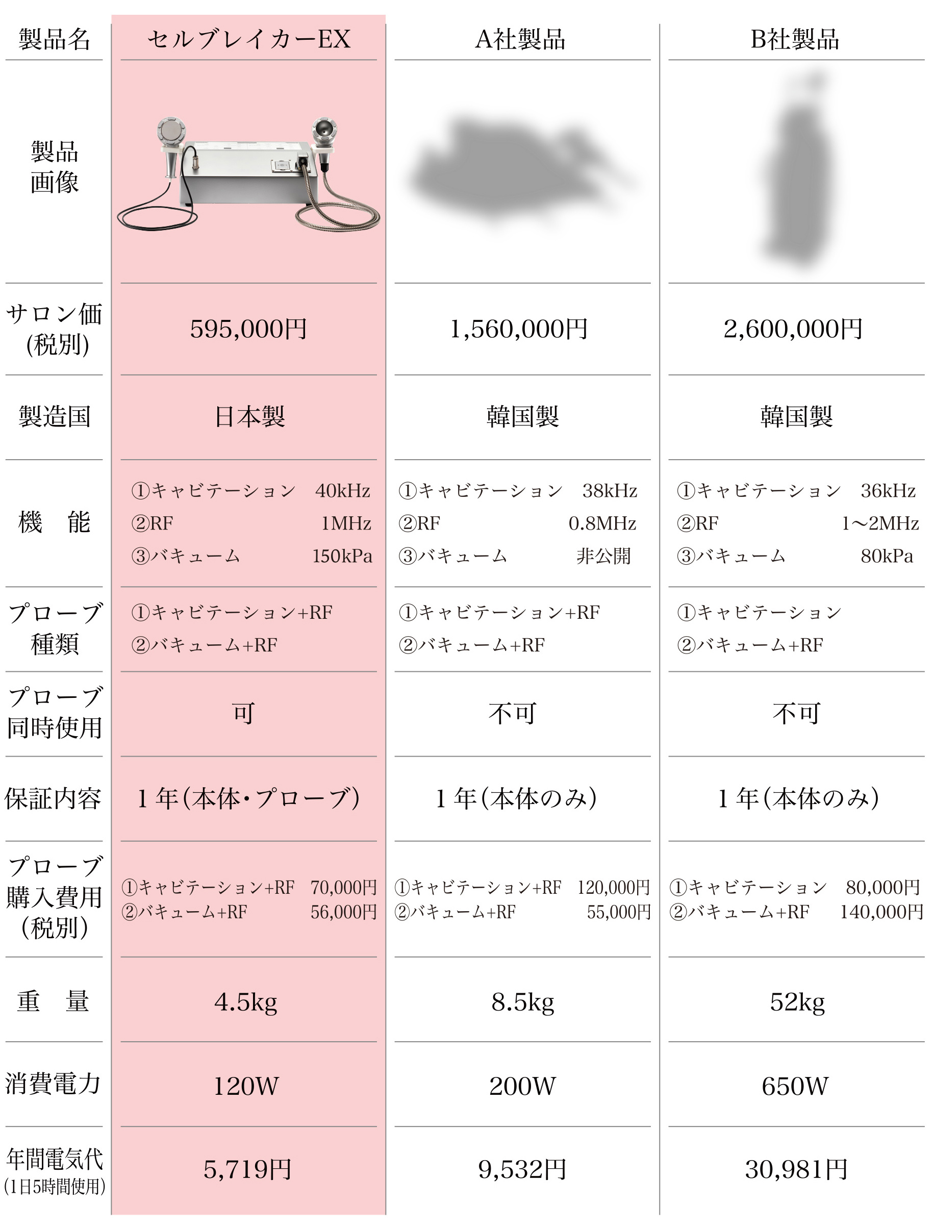 他社同機能製品との比較