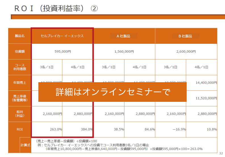 ROI（投資利益率）